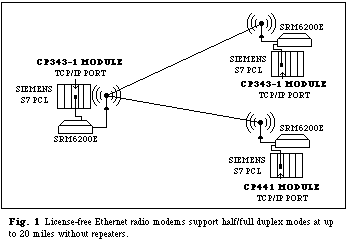 20 Mile Range Radio Modem Schematic