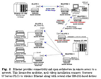 Ethernet & Asynchronous Radio Modems Schematic