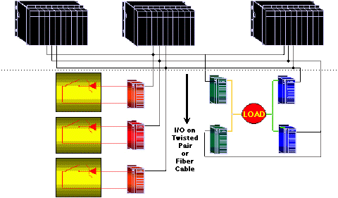 I/O on Twisted Pair or Fiber Cable