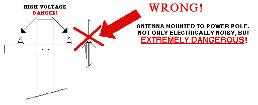 antenna installation guide diagram 2