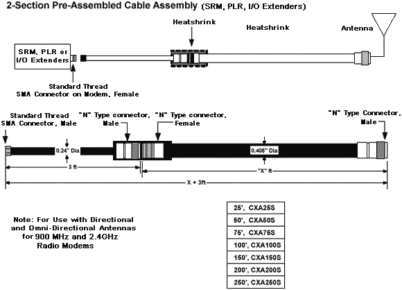 2-section pre-assembled cable  assembly diagram