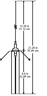omni directional antenna diagram