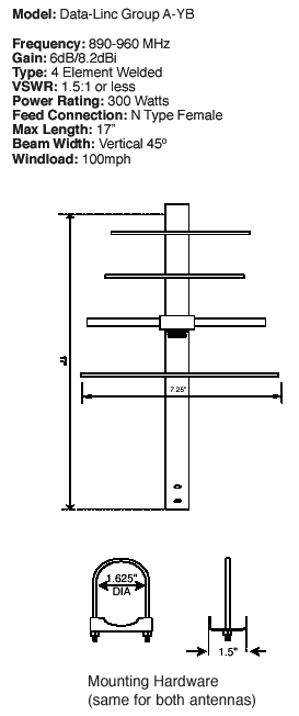 902-928MHz Yagi antenna diagram