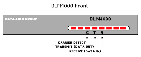 DLM4000 Front