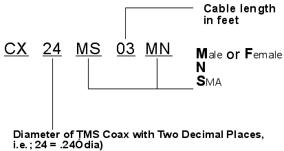 Coaxial Cable Lengths Part Numbers
