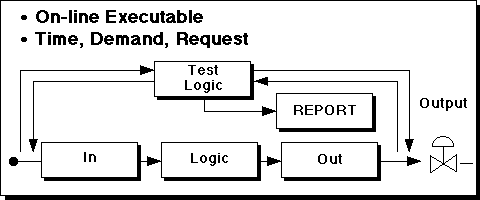 Automatic Control Testing