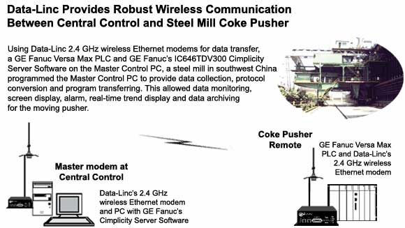 wireless data communication for HSLT shipbuilding crane control with GE Fanuc PLCs