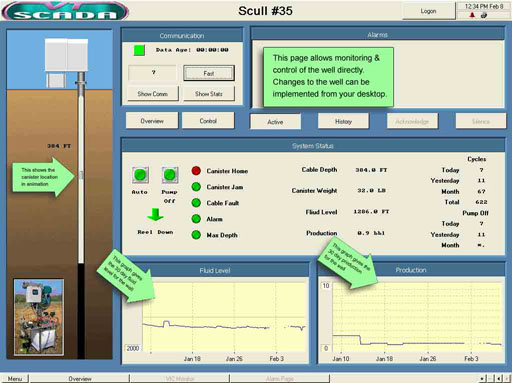 Fifo SCADA display