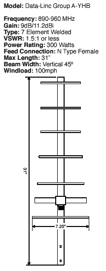 902-928MHz Yagi antenna diagram 2