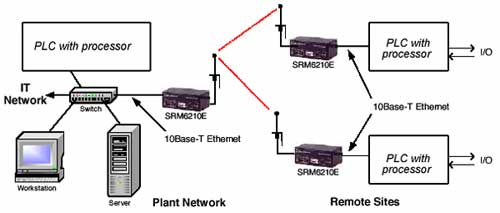  wireless Ethernet network using explicit messaging