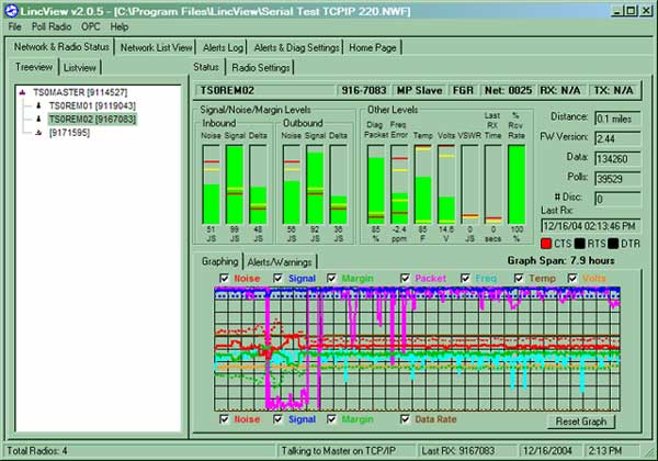 LincView OPC Wireless Network Diagnostics: Topology Tree View